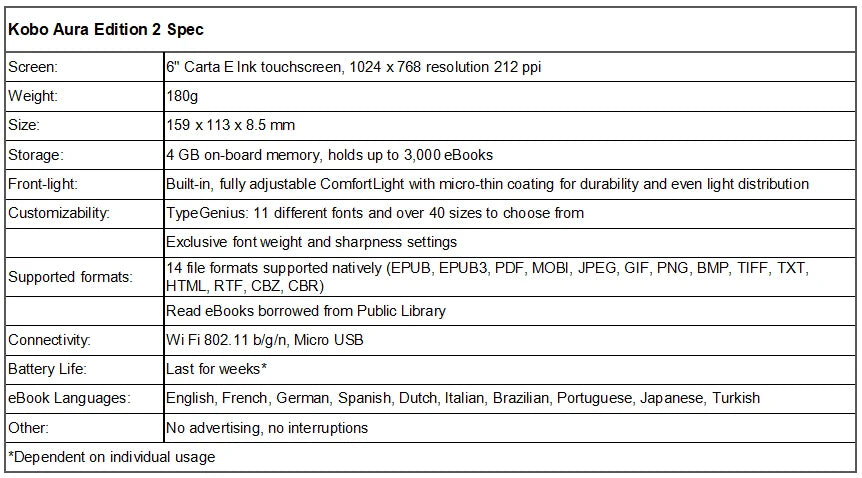 Kobo Aura Edition 2 Ebook reader Carta e-ink 6 inch resolution 1024x758 has Light 212 ppi e Book Reader WiFi 4g/16g/32g Memory