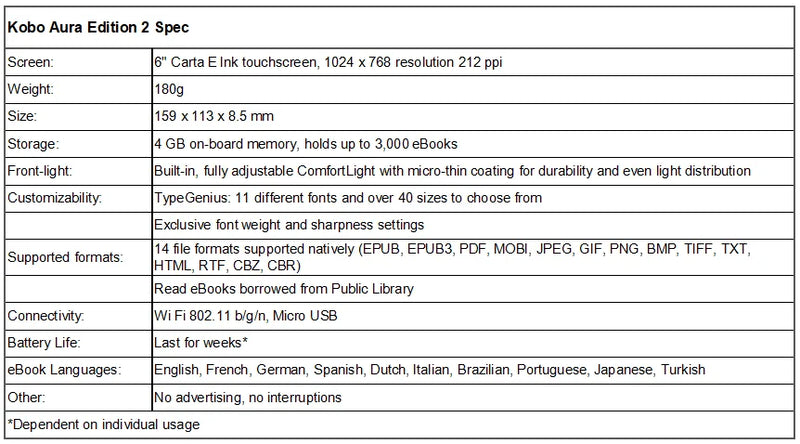 Kobo Aura Edition 2 Ebook reader Carta e-ink 6 inch resolution 1024x758 has Light 212 ppi e Book Reader WiFi 4g/16g/32g Memory