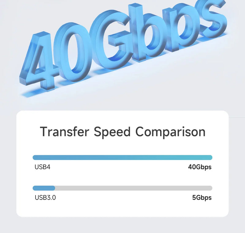 Hagibis USB 4.0 40Gbps M.2 NVMe SSD Enclosure Compatible with Thunderbolt 4/3 USB 3.2/3.1/3.0 ASM2464 External Hard Drive Case