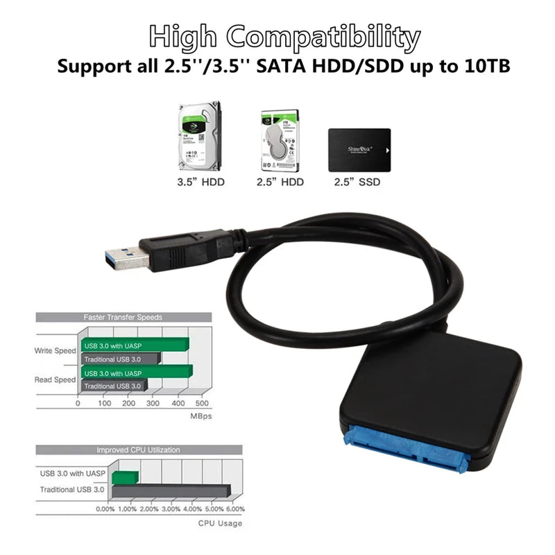 Grwibeou USB 3.0 To SATA Cable Sata III To USB Adapter Converter Cables Support 2.5/3.5 Inch External SSD HDD Adapter Hard Drive
