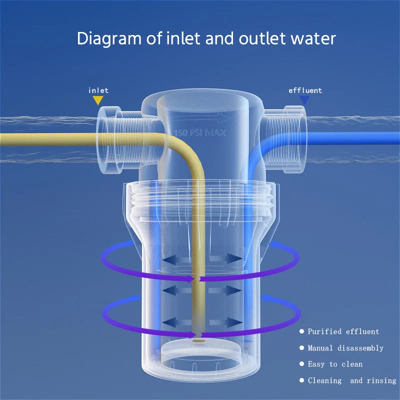 1inch external thread filter, 25 water pipes, 304 stainless steel filter, pre filter, tap water pipe filter, plastic transpare