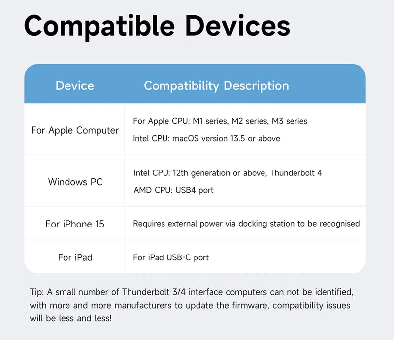 Hagibis USB 4.0 40Gbps M.2 NVMe SSD Enclosure Compatible with Thunderbolt 4/3 USB 3.2/3.1/3.0 ASM2464 External Hard Drive Case