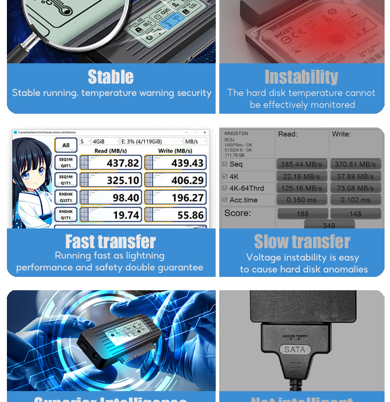 USB to SATA Adapter Converter Cable USB 3.2 3.0 to SATA Converter for 2.5 Inch SSD HDD Hard Drive External adaptador Accessories