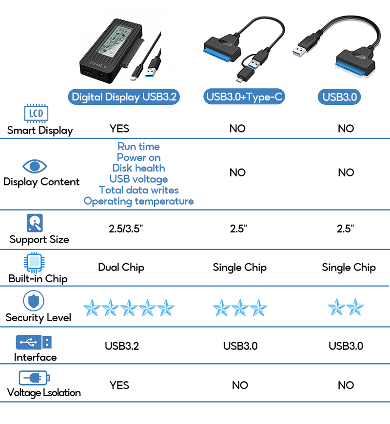 USB to SATA Adapter Converter Cable USB 3.2 3.0 to SATA Converter for 2.5 Inch SSD HDD Hard Drive External adaptador Accessories